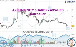 AXIE INFINITY SHARDS - AXS/USD - Journalier