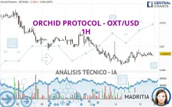 ORCHID PROTOCOL - OXT/USD - 1H