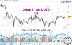 QUANT - QNT/USD - 1H