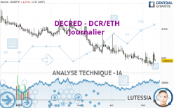 DECRED - DCR/ETH - Dagelijks