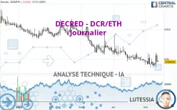 DECRED - DCR/ETH - Journalier