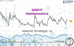 GENFIT - Hebdomadaire