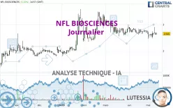 NFL BIOSCIENCES - Journalier