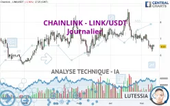 CHAINLINK - LINK/USDT - Journalier