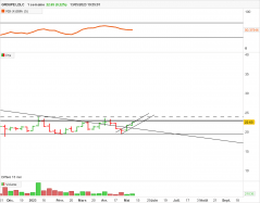 GROUPE LDLC - Weekly