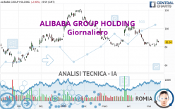 ALIBABA GROUP HOLDING - Giornaliero