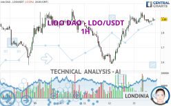 LIDO DAO - LDO/USDT - 1H