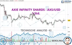 AXIE INFINITY SHARDS - AXS/USD - 1 Std.