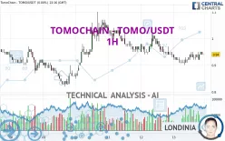 VICTION - TOMO/USDT - 1H