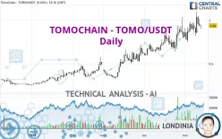 VICTION - TOMO/USDT - Daily