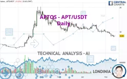 APTOS - APT/USDT - Daily