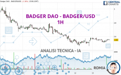 BADGER DAO - BADGER/USD - 1H