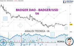 BADGER DAO - BADGER/USD - 1H