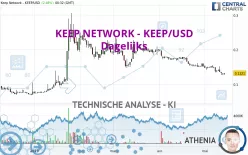 KEEP NETWORK - KEEP/USD - Dagelijks