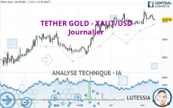 TETHER GOLD - XAUT/USD - Journalier