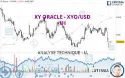 XY ORACLE - XYO/USD - 1H