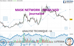 MASK NETWORK - MASK/USD - Journalier