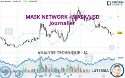 MASK NETWORK - MASK/USD - Journalier