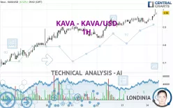 KAVA - KAVA/USD - 1H