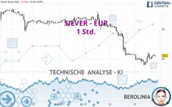 SILVER - EUR - 1 Std.