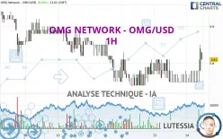 OMG NETWORK - OMG/USD - 1H