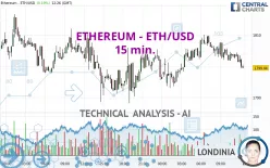 ETHEREUM - ETH/USD - 15 min.