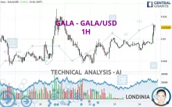 GALA - GALA/USD - 1H