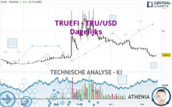 TRUEFI - TRU/USD - Dagelijks