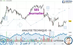 SES - Journalier