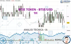 BTSE TOKEN - BTSE/USD - 1H