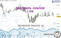 SUN TOKEN - SUN/USD - 1 Std.