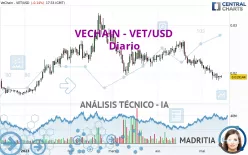 VECHAIN - VET/USD - Diario