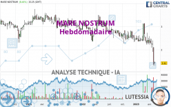 MARE NOSTRUM - Hebdomadaire