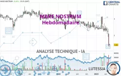 MARE NOSTRUM - Hebdomadaire