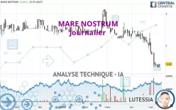 MARE NOSTRUM - Diario