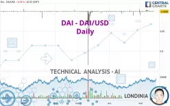 DAI - DAI/USD - Daily