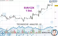 EUR/CZK - 1 Std.