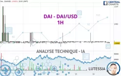 DAI - DAI/USD - 1H