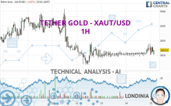 TETHER GOLD - XAUT/USD - 1 uur