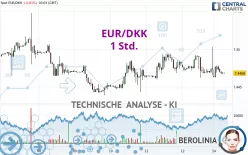 EUR/DKK - 1 Std.