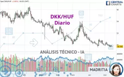 DKK/HUF - Diario