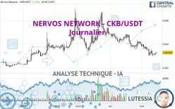 NERVOS NETWORK - CKB/USDT - Journalier