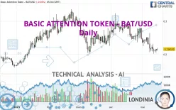 BASIC ATTENTION TOKEN - BAT/USD - Täglich