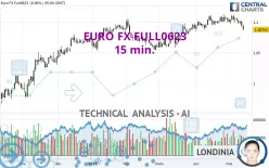 EURO FX FULL1224 - 15 min.