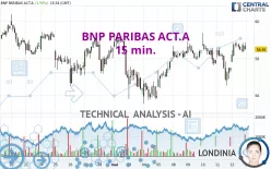 BNP PARIBAS ACT.A - 15 min.