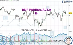 BNP PARIBAS ACT.A - 1H