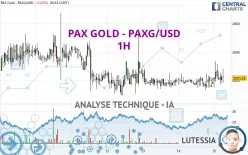 PAX GOLD - PAXG/USD - 1H