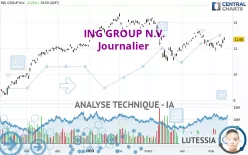 ING GROUP N.V. - Journalier