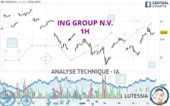 ING GROUP N.V. - 1H