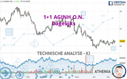 1+1 AGINH O.N. - Täglich